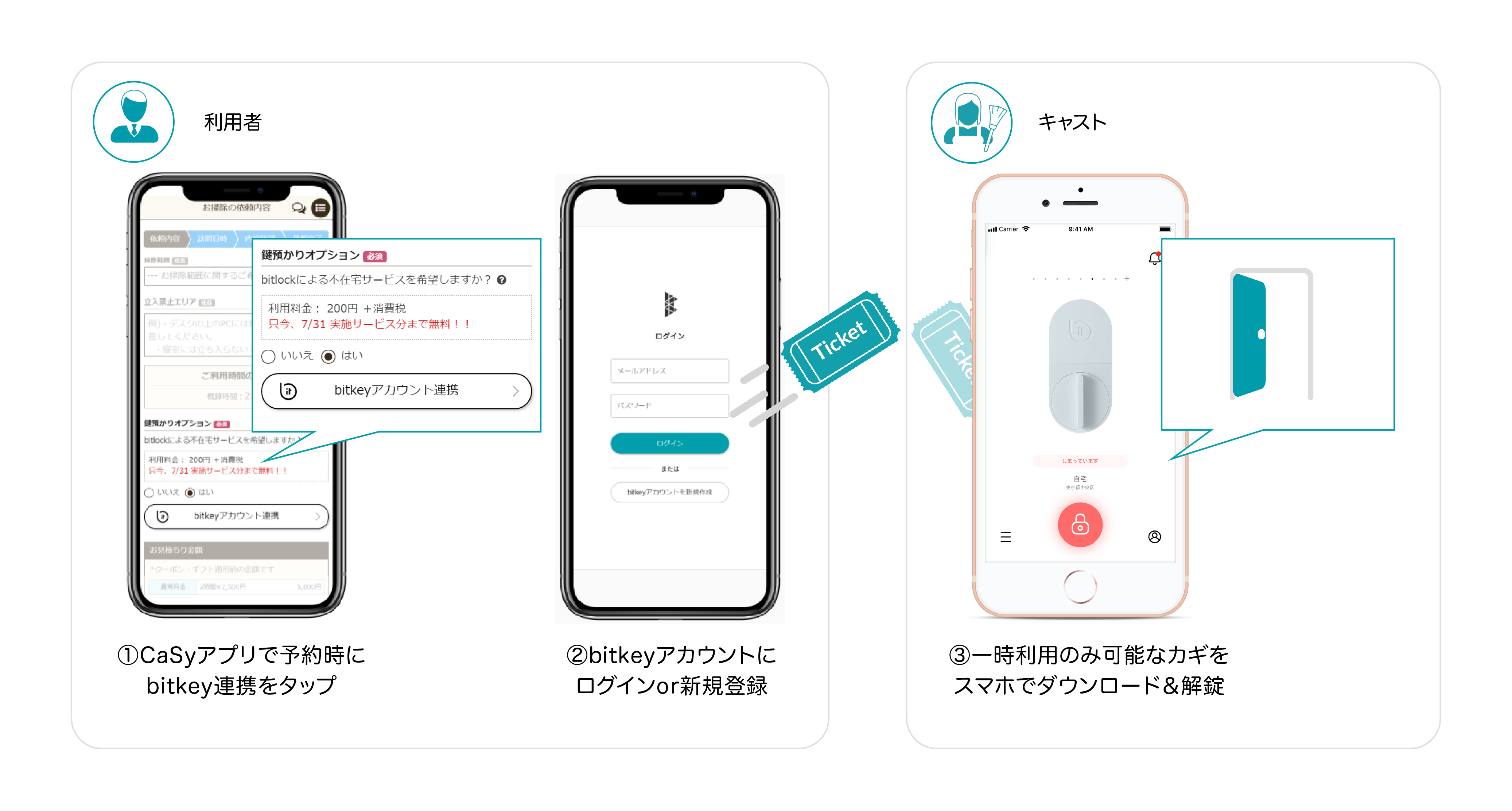 CaSyとビットキーとの連携について、各種メディアに掲載されました
