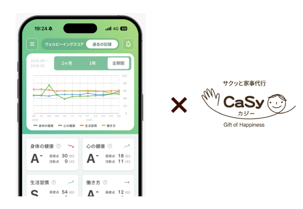 法人向けウェルビーイングプラットフォーム「ハービット」の協業サービスとして家事支援サービス「CaSy」の提供を開始
